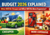 Budget 2026 Explained: What Will be cheaper and what will be more expensive? Budget 2026 Explained: What Gets Cheaper and What Becomes Costlier?