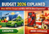 Budget 2026 Explained: What Will be cheaper and what will be more expensive? Budget 2026 Explained: What Gets Cheaper and What Becomes Costlier?