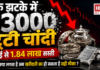 Silver Price Crash : एक झटके में ₹3000 टूटी चांदी, हाई से 1.84 लाख सस्ती, आपको क्या लगता है अब खरीदारी का हो सकता है सही मौका ? Silver Price Crash