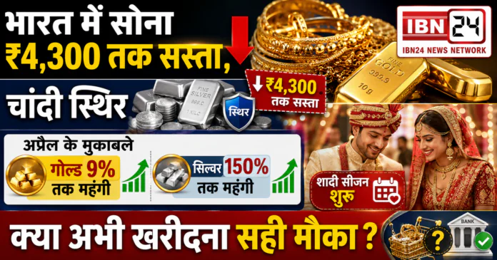 Gold Silver Price Crash Gold Silver Price Crash