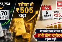 Gold Silver Price Hike : चांदी ₹3,754 बढ़कर ₹2.70 लाख किलो हुई, सोना भी ₹505 चढ़ा, सिर्फ पांच महीने में करीब 25 हजार रुपए महंगा हुआ सोना, आपको क्या लगता है अभी सोना खरीदना रहेगा सही ? Gold Silver Price Hike