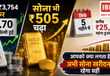 Gold Silver Price Hike : चांदी ₹3,754 बढ़कर ₹2.70 लाख किलो हुई, सोना भी ₹505 चढ़ा, सिर्फ पांच महीने में करीब 25 हजार रुपए महंगा हुआ सोना, आपको क्या लगता है अभी सोना खरीदना रहेगा सही ? Gold Silver Price Hike