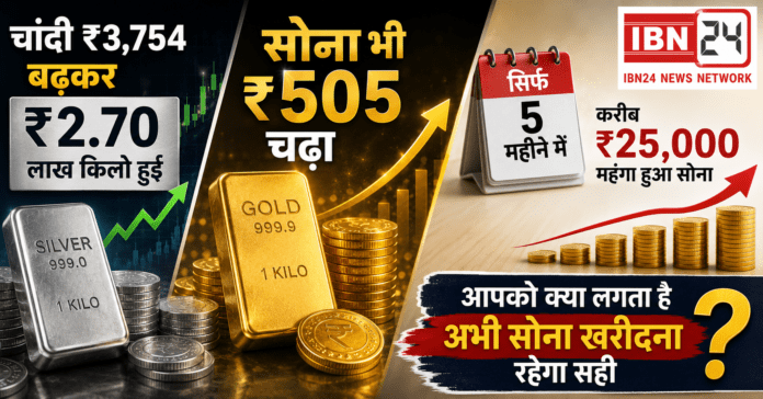 Gold Silver Price Hike Gold Silver Price Hike