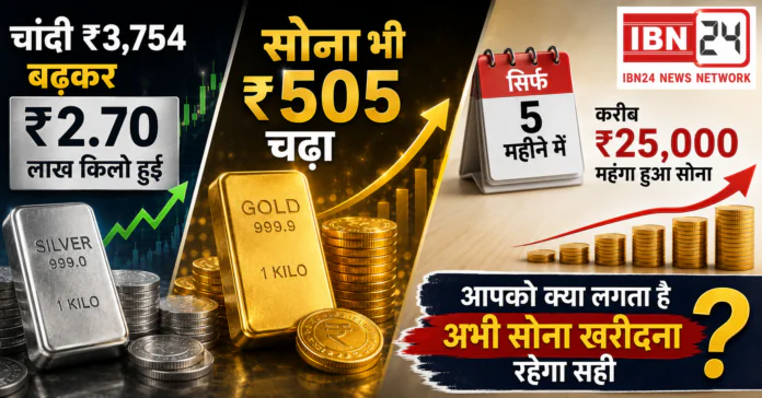 Gold Silver Price Hike
