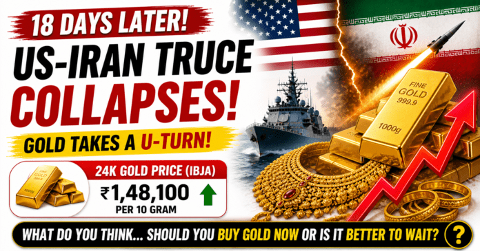 Gold takes a U-turn!
