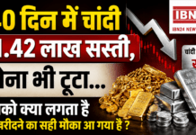 Gold Silver Price Today : 140 दिन में चांदी ₹1.42 लाख सस्ती, सोना भी टूटा… आपको क्या लगता है अब खरीदने का सही मौका आ गया है ? Gold Silver Price Today
