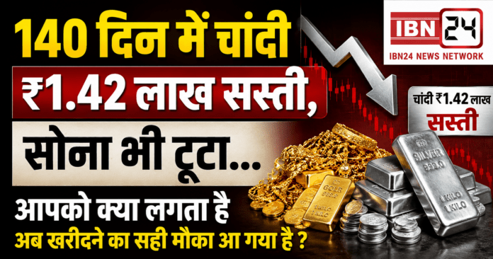 Gold Silver Price Today Gold Silver Price Today
