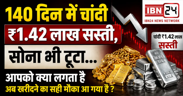 Gold Silver Price Today