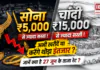Gold Silver Rate 27 June 2026 : सोना ₹5,000 और चांदी ₹15,000 से ज्यादा सस्ती ! अभी खरीदें या करेंगे थोड़ा इंतजार ? जानें क्या है 27 जून के ताजा रेट ? Gold Silver Rate 27 June 2026