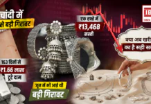 Silver Price Falls : चांदी में सबसे बड़ी गिरावट, एक हफ्ते में ₹13,468 सस्ती, 163 दिनों में ₹1.66 लाख टूटे दाम, जून में भी आई थी बड़ी गिरावट, क्या अब खरीदारी का है सही समय ? Silver Price Falls