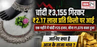 Silver fell : चांदी ₹3,155 गिरकर ₹2.17 लाख प्रति किलो पर आई, एक महीने में चांदी ₹25 हजार, सोना ₹1,079 सस्ता हुआ, जानिए क्या है आज के ताजा भाव ? Silver fell