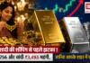 Gold Price on 20 July 2026 : राखी-शादी की शॉपिंग से पहले झटका ! सोना ₹756 और चांदी ₹3,493 महंगी, जानिए आपके शहर में कीमतें ? Gold Price on 20 July 2026