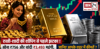 Gold Price on 20 July 2026