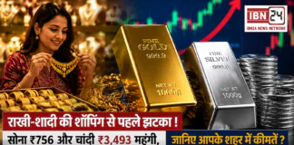 Gold Price on 20 July 2026 : राखी-शादी की शॉपिंग से पहले झटका ! सोना ₹756 और चांदी ₹3,493 महंगी, जानिए आपके शहर में कीमतें ? Gold Price on 20 July 2026