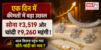 Gold Silver Price 20 August 2026 : एक दिन में कीमतों में बड़ा उछाल, सोना ₹3,519 और चांदी ₹9,260 महंगी ! आज कितना पहुंच गया सोने-चांदी का भाव ? Gold Silver Price 20 August 2026