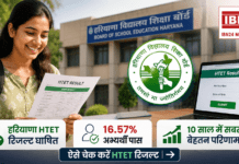 HTET Result 2026 declared : हरियाणा HTET रिजल्ट घोषित, 16.57% अभ्यर्थी पास, 10 साल में सबसे बेहतर परिणाम, ऐसे चेक करें HTET रिजल्ट HTET Result 2026 declared