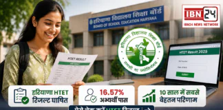 HTET Result 2026 declared : हरियाणा HTET रिजल्ट घोषित, 16.57% अभ्यर्थी पास, 10 साल में सबसे बेहतर परिणाम, ऐसे चेक करें HTET रिजल्ट HTET Result 2026 declared