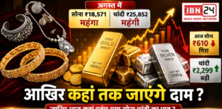 Gold and Silver Price 26 August : अगस्त में सोना ₹18,571 और चांदी ₹25,852 महंगी, आज सोना ₹610 गिरा, चांदी ₹2,299 बढ़ी, आखिर कहां तक जाएंगे दाम, जानिए आज कहां पहुंच गया सोना चांदी का भाव ? Gold and Silver Price 26 August