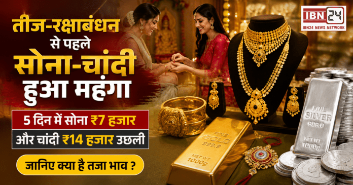 Gold Silver Price Today