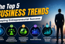 The Top 5 Business Trends : Shaping Entrepreneurial Success. https://canva.link/xuym5qd3v7obood