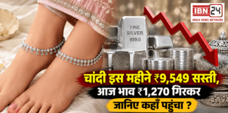 Gold-Silver Price Today 15 September : चांदी इस महीने ₹9,549 सस्ती, आज भाव ₹1,270 गिरकर जानिए कहाँ पहुंचा ? Gold-Silver Price Today 15 September