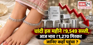 Gold-Silver Price Today 15 September : चांदी इस महीने ₹9,549 सस्ती, आज भाव ₹1,270 गिरकर जानिए कहाँ पहुंचा ? Gold-Silver Price Today 15 September