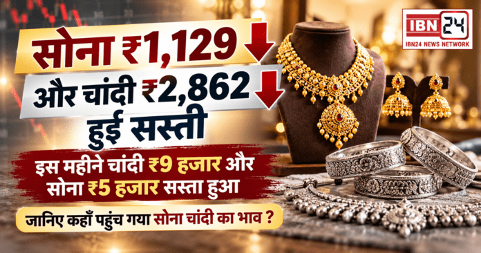 Gold Price Today