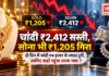Gold Silver Price Today 22 September : चांदी ₹2,412 सस्ती, सोना भी ₹1,205 गिरा, दो दिन में चांदी ₹4 हजार से ज्यादा टूटी, जानिए कहाँ पहुंचा ताजा भाव ? Gold Silver Price Today 22 September