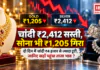 Gold Silver Price Today 22 September : चांदी ₹2,412 सस्ती, सोना भी ₹1,205 गिरा, दो दिन में चांदी ₹4 हजार से ज्यादा टूटी, जानिए कहाँ पहुंचा ताजा भाव ? Gold Silver Price Today 22 September