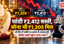 Gold Silver Price Today 22 September : चांदी ₹2,412 सस्ती, सोना भी ₹1,205 गिरा, दो दिन में चांदी ₹4 हजार से ज्यादा टूटी, जानिए कहाँ पहुंचा ताजा भाव ? Gold Silver Price Today 22 September