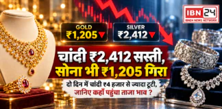 Gold Silver Price Today 22 September : चांदी ₹2,412 सस्ती, सोना भी ₹1,205 गिरा, दो दिन में चांदी ₹4 हजार से ज्यादा टूटी, जानिए कहाँ पहुंचा ताजा भाव ? Gold Silver Price Today 22 September