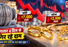 Silver Price Drops ₹7,000 in 4 Days : सोना ₹2,500 और चांदी ₹7 हजार सस्ती, लगातार 4 दिन से गिर रहे दाम, जानिए आज सोने-चांदी का भाव कहां पहुंचा ? Silver Price Drops ₹7,000 in 4 Days