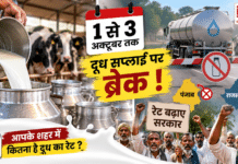 Haryana Milk Supply : 1 से 3 अक्टूबर तक दूध सप्लाई पर ब्रेक ! पंजाब-राजस्थान भी नहीं जाएगा दूध, पशुपालकों की रेट बढ़ाने की मांग, आपके शहर में कितना है दूध का रेट ? Haryana Milk Supply