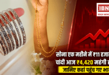 Gold Price Today on 3 September : सोना एक महीने में ₹11 हजार महंगा, चांदी आज ₹4,420 महंगी हो गई, जानिए कहां पहुंच गए भाव ? Gold Price Today on 3 September
