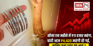 Gold Price Today on 3 September : सोना एक महीने में ₹11 हजार महंगा, चांदी आज ₹4,420 महंगी हो गई, जानिए कहां पहुंच गए भाव ? Gold Price Today on 3 September