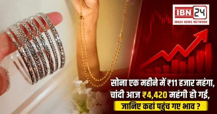 Gold Price Today on 3 September