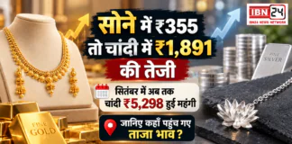 Gold-Silver Price on 9 September : सोने में ₹355 तो चांदी में ₹1,891 की तेजी, सितंबर में अब तक चांदी ₹5,298 हुई महंगी, जानिए कहाँ पहुंच गए ताजा भाव ? Gold-Silver Price on 9 September