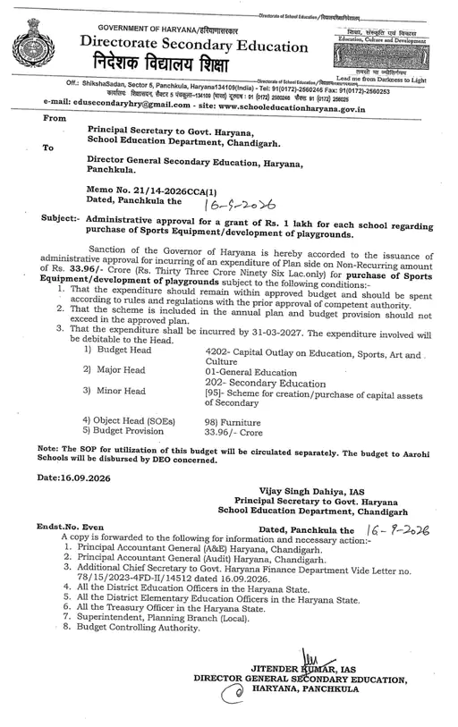 Haryana Govt Schools Sports Budget