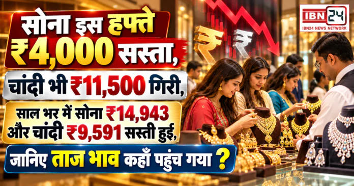 Gold Price Today India Gold Price Today India
