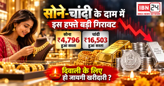Gold and Silver Prices Falls This Week