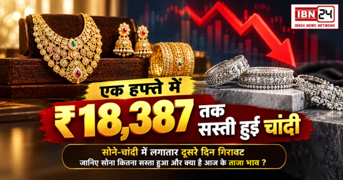 Gold Silver Price Crash on 23 October