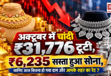 Gold Silver Price 29 October : अक्टूबर में ₹6,235 सस्ता हुआ सोना, चांदी ₹31,776 टूटी, जानें आपके शहर का रेट ? Gold Silver Price 29 October
