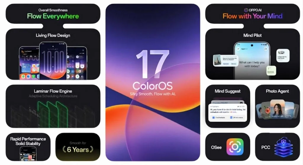 ColorOS 17 Launched in India