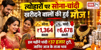 Gold-Silver Price on 30 October : त्योहारों पर सोना-चांदी खरीदने वालों की हुई मौज ! चांदी ₹6,678 और सोना ₹1,364 सस्ता, इस महीने चांदी ₹37 हजार टूटी, जानिए आज के ताजा भाव Gold-Silver Price on 30 October