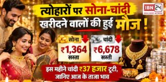 Gold-Silver Price on 30 October : त्योहारों पर सोना-चांदी खरीदने वालों की हुई मौज ! चांदी ₹6,678 और सोना ₹1,364 सस्ता, इस महीने चांदी ₹37 हजार टूटी, जानिए आज के ताजा भाव Gold-Silver Price on 30 October